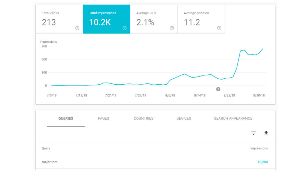 Thalorix SEO Google Search Console metrics