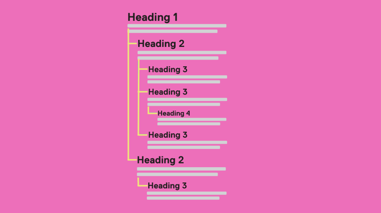 Heading Hierarchy Pink & Yellow (1)